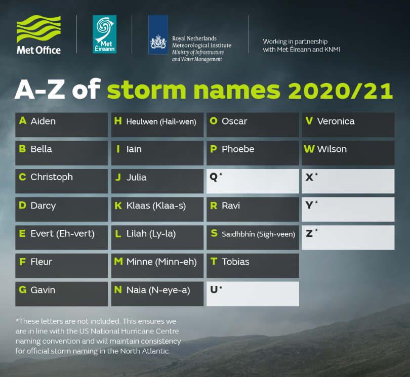 storm-names-for-2020-2021-announced-royal-meteorological-society